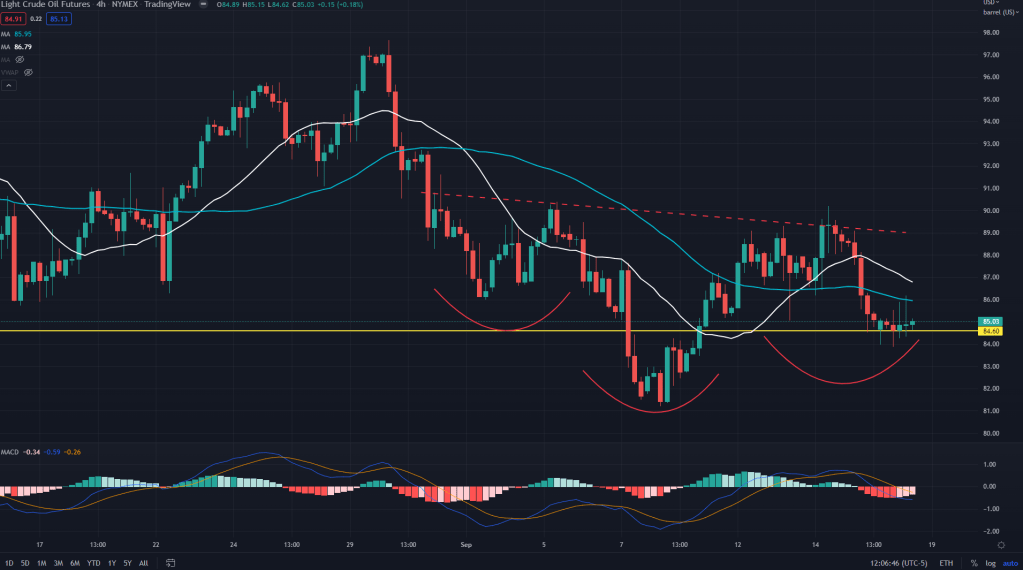 Weekly markets update: The chopfest is not yet&nbsp;over.