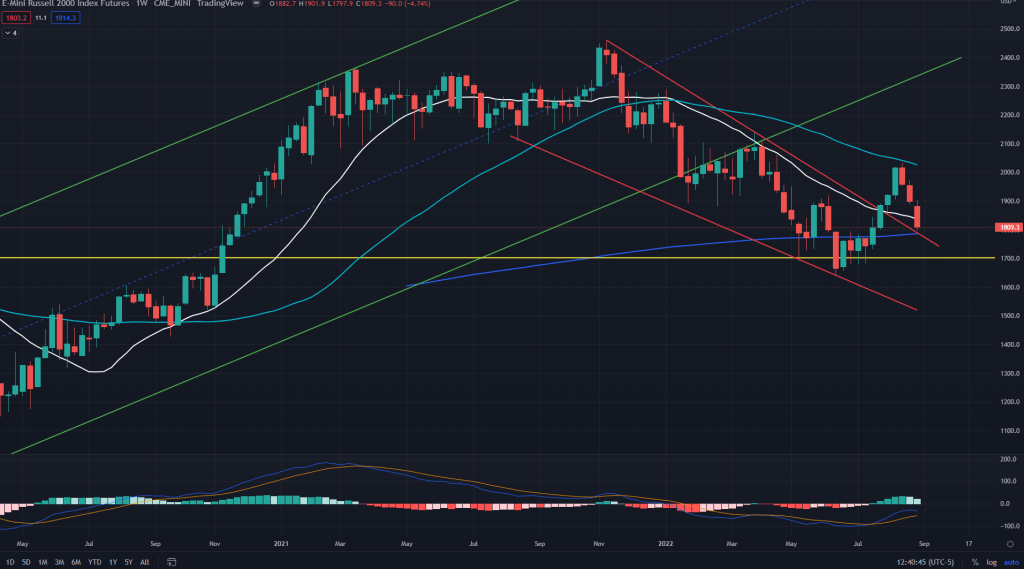 Markets update: What’s&nbsp;happening?