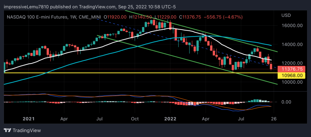 Weekly update: We have come so far and yet have a way to&nbsp;go