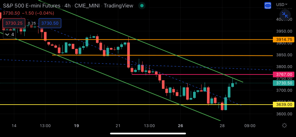 Mid-week markets update: what just&nbsp;happened?