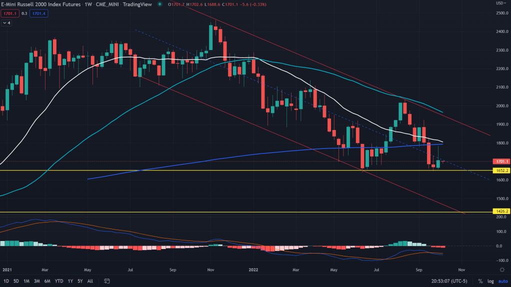 Weekly markets update: The most difficult&nbsp;phase