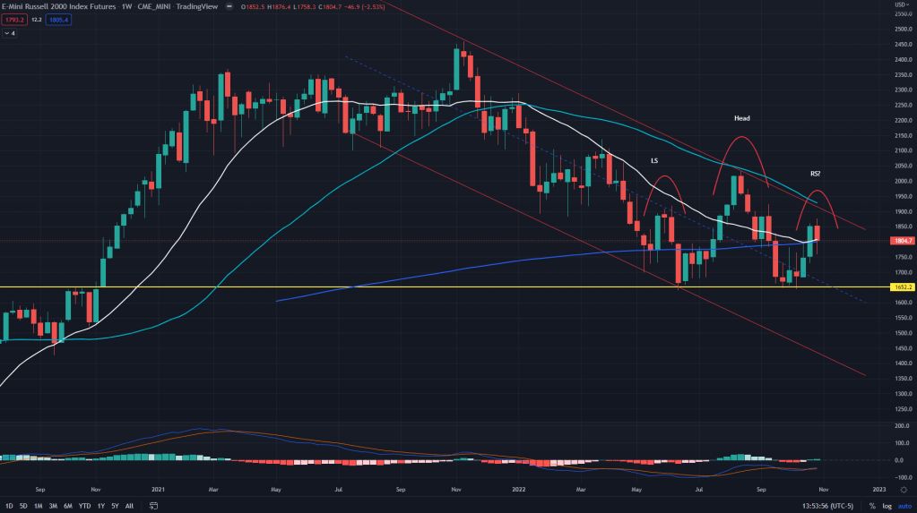 Weekly markets update: Downside momentum may&nbsp;accelerate.