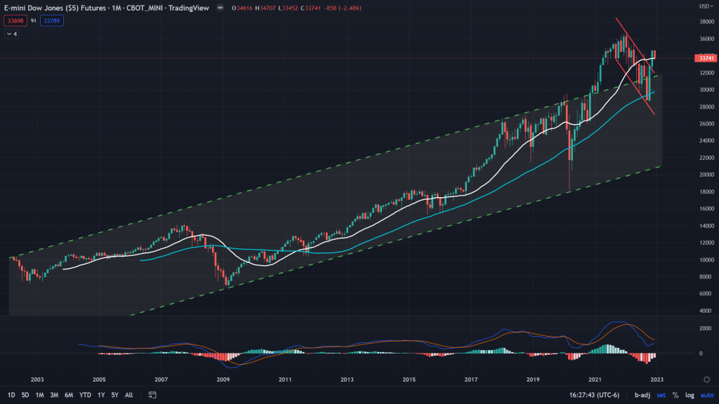 Markets: The what if and the&nbsp;probabilities
