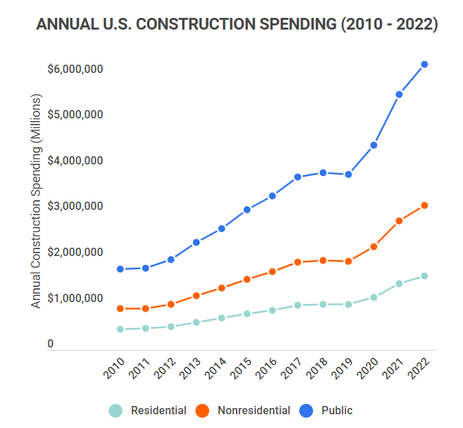 Macro-micro of the housing and construction&nbsp;sector
