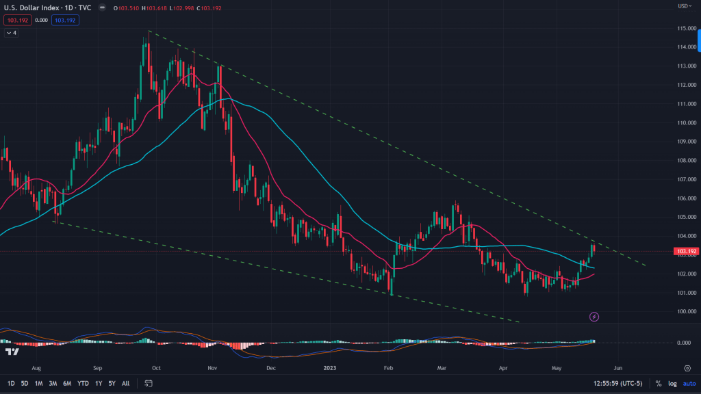 The micro view –&nbsp;Chartically!