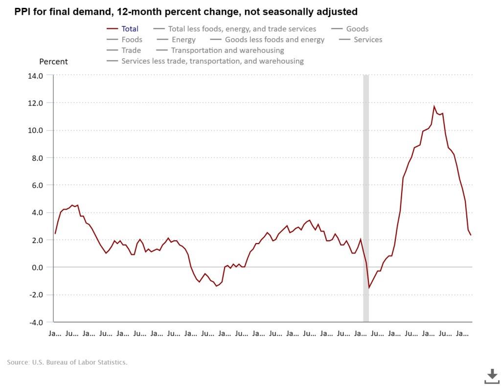 Macro update – Is deflation a&nbsp;possibility?