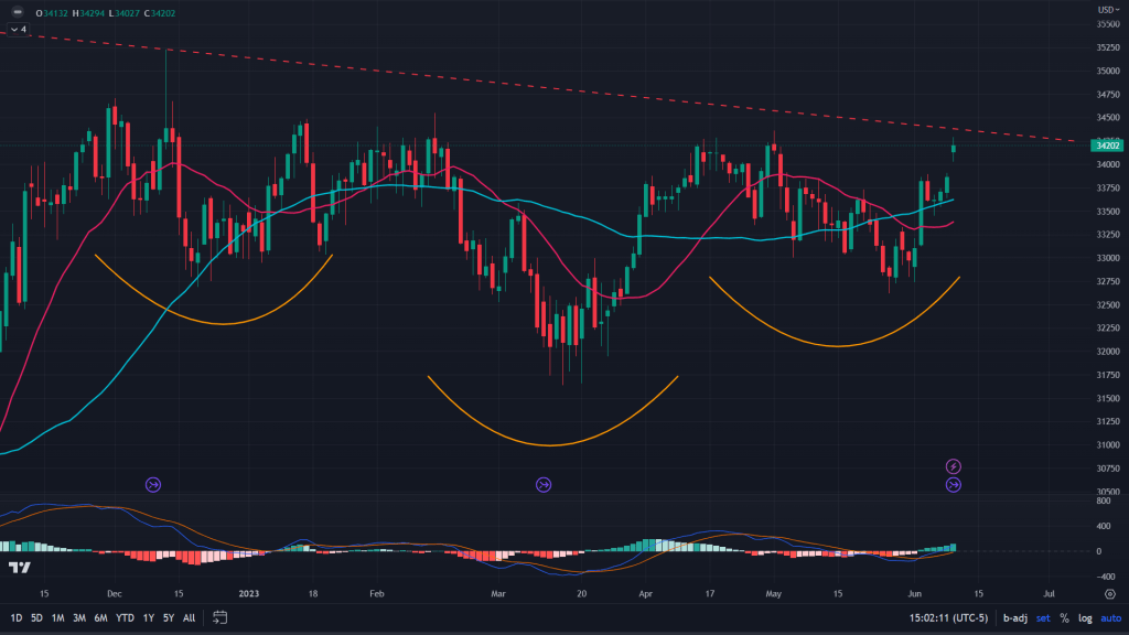 The macro and the&nbsp;micro