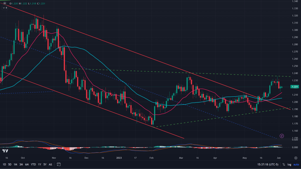 The forgotten macro –&nbsp;Currencies