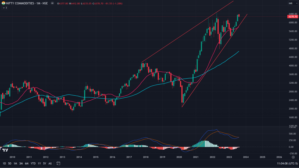 Indian markets: Where is it&nbsp;headed?