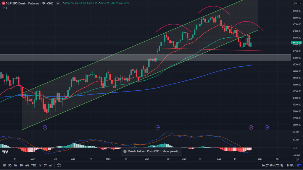 International Markets: What’s happening out&nbsp;there?