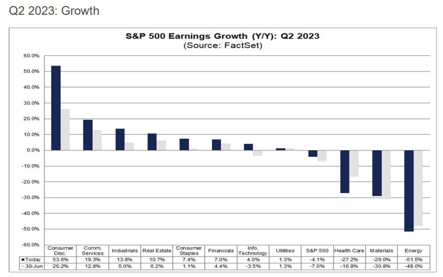 The Macro picture –&nbsp;Earnings!