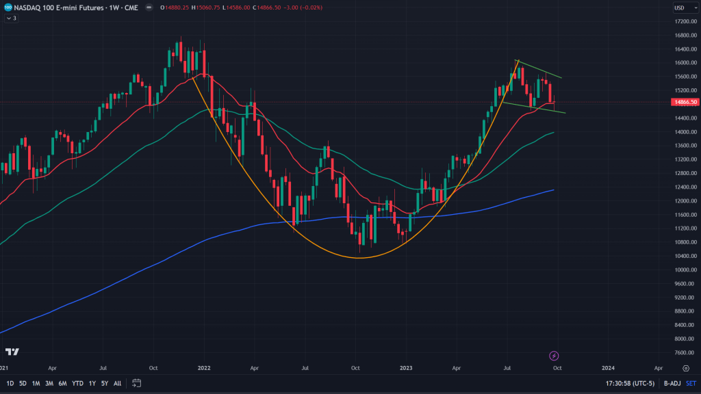 U.S. Markets: The actual tug-o-war is&nbsp;here!