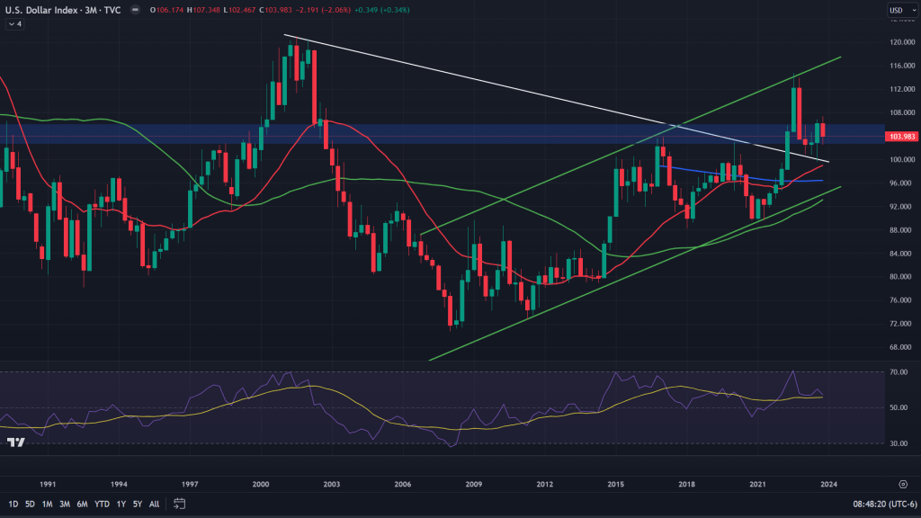 Currencies – Are stocks hanging by a&nbsp;thread?