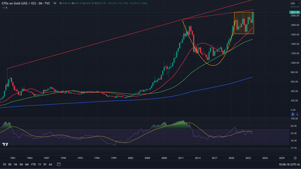 Commodities update: A deep&nbsp;dive!