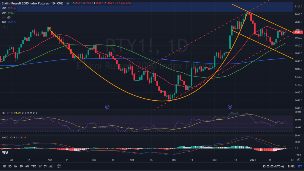 U.S. Markets: Time to be&nbsp;selective!