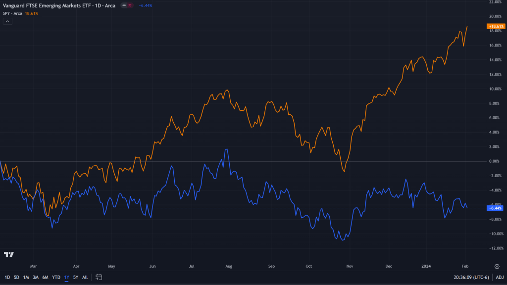 U.S. Markets: Gold mine or a&nbsp;cliff?