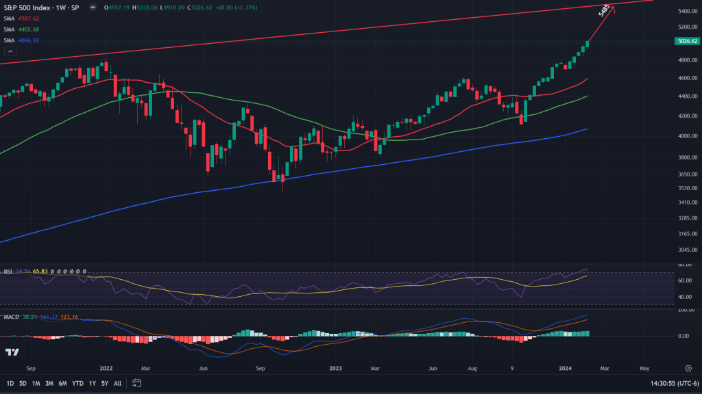 U.S. Markets: Breakout v/s&nbsp;breakdown?