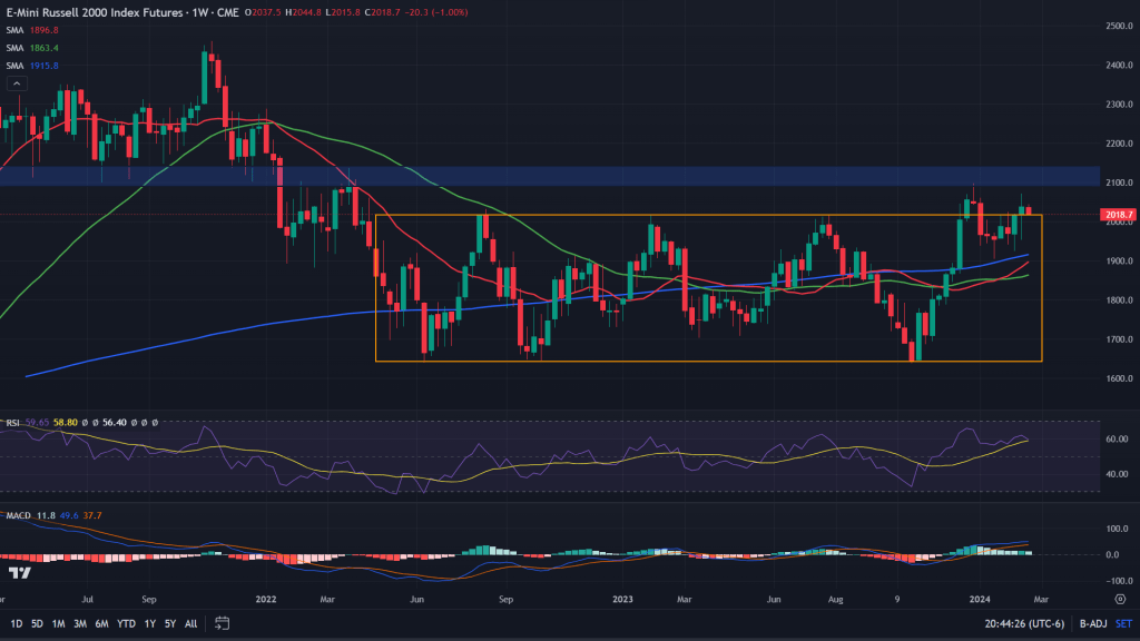 U.S. Markets: A week that could change the&nbsp;game!