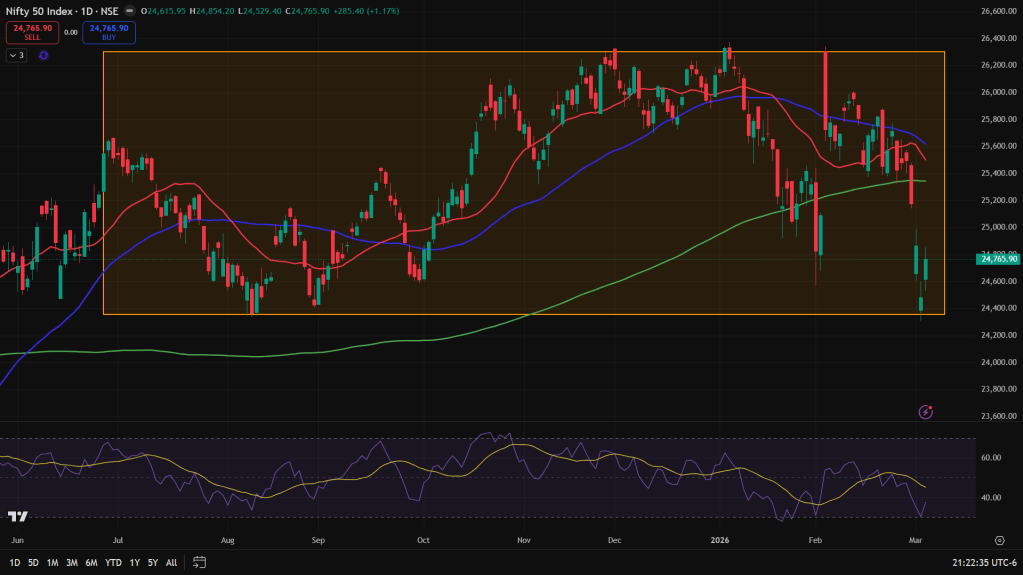 Nifty – Is it really headed&nbsp;lower?